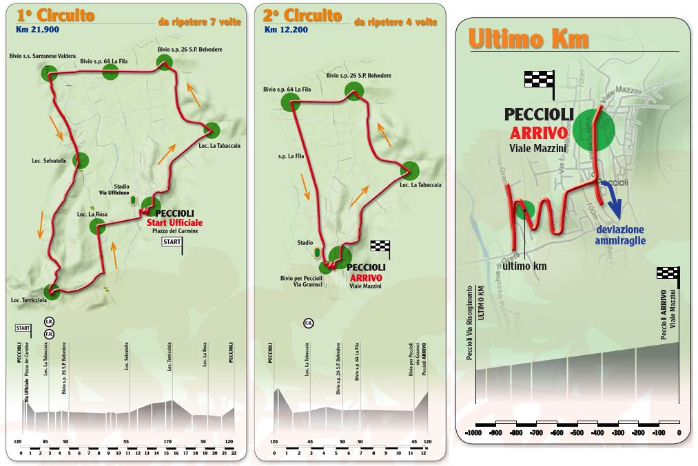 Streckenverlauf und Hhenprofil Coppa Sabatini 2008