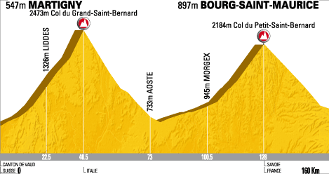 Tour de France 2009, Etappe 16: Martigny - Bourg-Saint-Maurice (160 km)