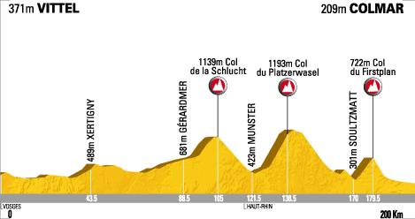 Tour de France 2009, Etappe 13: Vittel - Colmar (200 km)