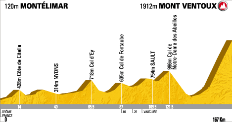 Tour de France 2009, Etappe 20: Montlimar - Mont Ventoux (167 km)