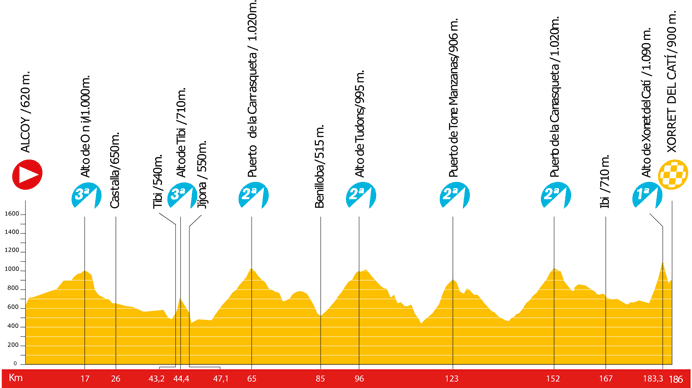Etappe 9 der Vuelta a Espaa 2009