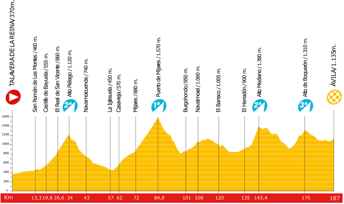 Etappe 18 der Vuelta a Espaa 2009