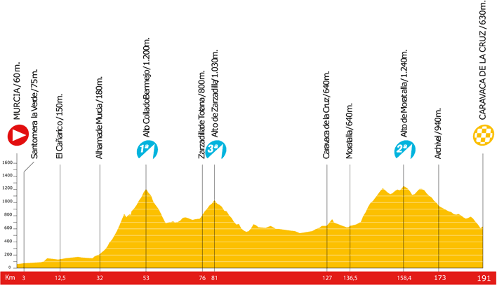Etappe 11 der Vuelta a Espaa 2009