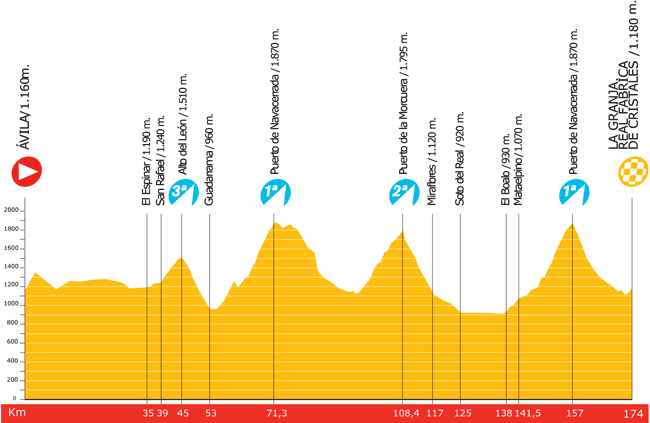 Etappe 19 der Vuelta a Espaa 2009