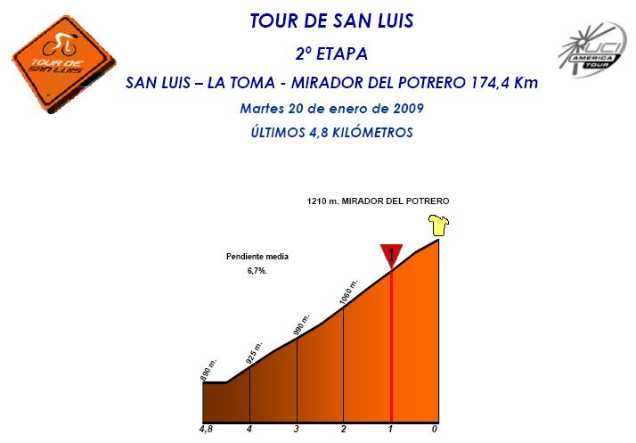 Hhenprofil Tour de San Luis 2009 - Etappe 2, Schlussanstieg