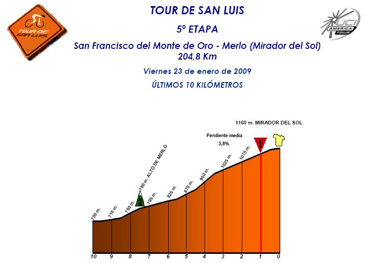 Hhenprofil Tour de San Luis 2009 - Etappe 5, Schlussanstieg