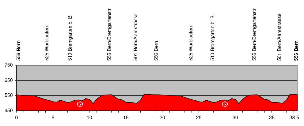 Hhenprofil Tour de Suisse 2009 - Etappe 9