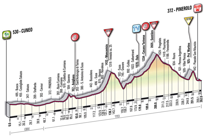 Hhenprofil Giro dItalia 2009 - Etappe 10