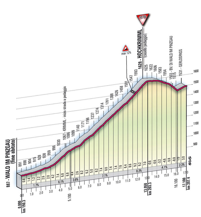 Höhenprofil Giro d´Italia 2009 - Etappe 6, Hochkrimmel