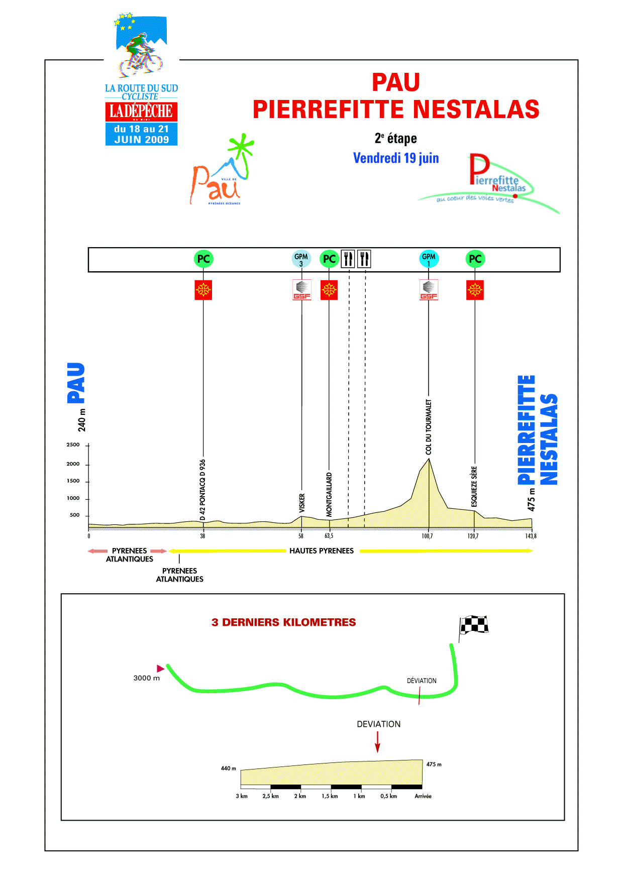 Route du Sud - la Dpche du Midi 2009 - Etappe 2