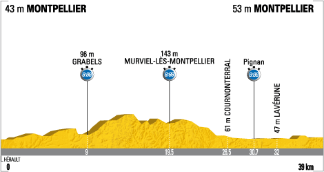 Hhenprofil Tour de France 2009 - Etappe 4