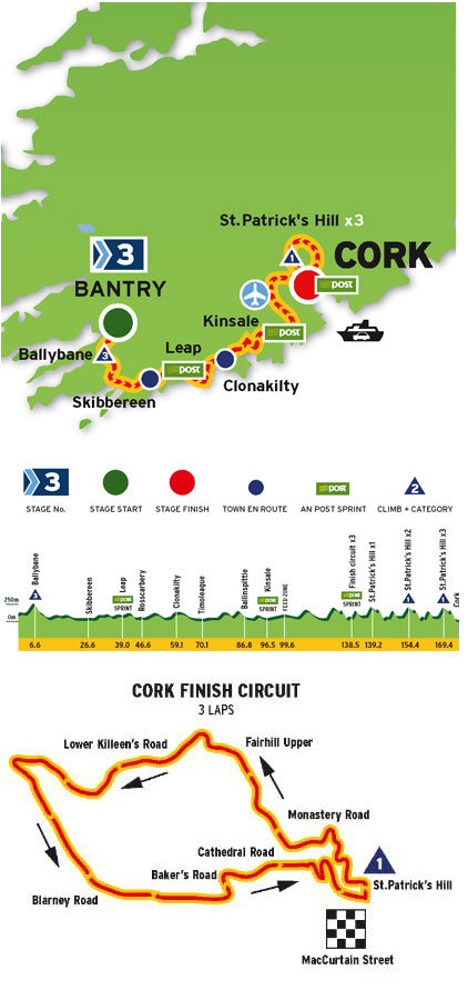 Streckenverlauf und Hhenprofil Tour of Ireland 2009 - Etappe 3