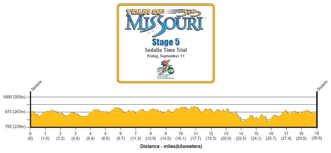 Hhenprofil Tour of Missouri 2009 - Etappe 5