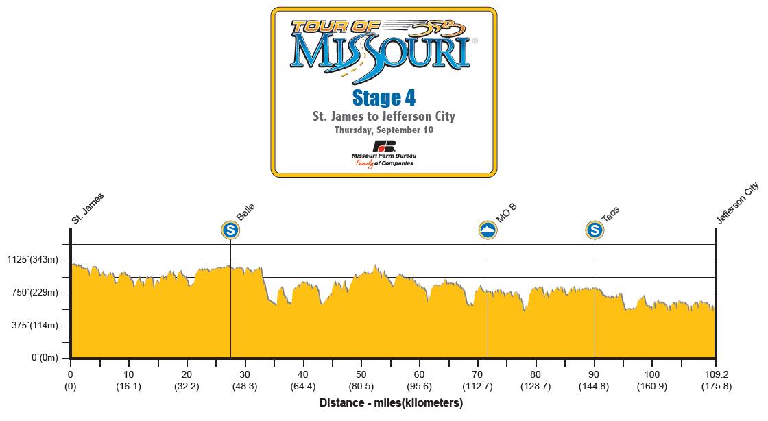Hhenprofil Tour of Missouri 2009 - Etappe 4