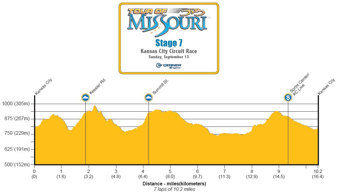 Hhenprofil Tour of Missouri 2009 - Etappe 7