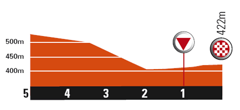 Streckenverlauf Critérium du Dauphiné 2010 - Etappe 1