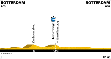 Höhenprofil Tour de France 2010 - Prolog