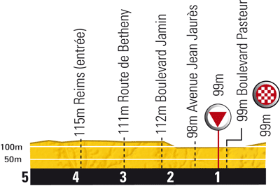 Hhenprofil Tour de France 2010 - Etappe 4, letzte 5 km