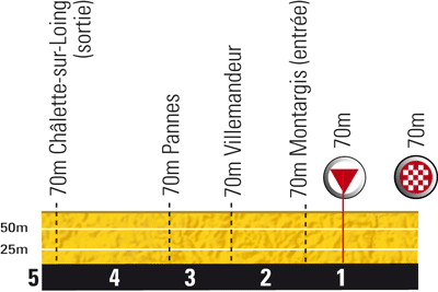 Hhenprofil Tour de France 2010 - Etappe 5, letzte 5 km