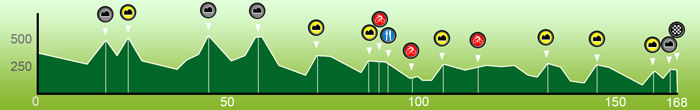 Hhenprofil Tour de Wallonie 2010 - Etappe 4