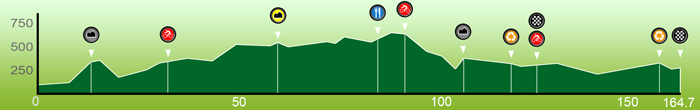 Hhenprofil Tour de Wallonie 2010 - Etappe 5