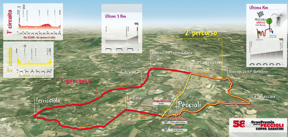 Streckenverlauf Coppa G. Sabatini 2010