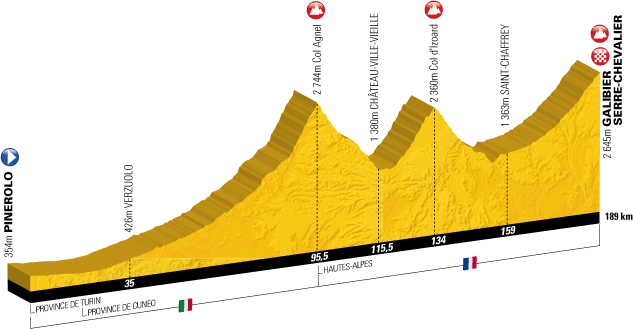 Tour de France 2011, Profil der 18. Etappe