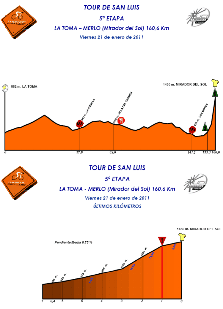 Hhenprofile Tour de San Luis 2011 - Etappe 5