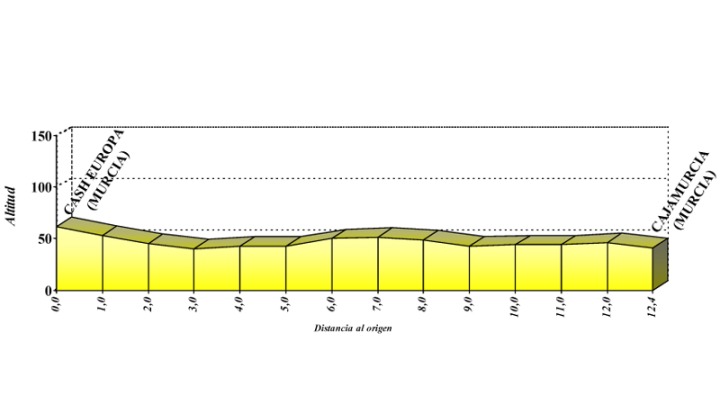 Hhenprofil Vuelta Ciclista a la Region de Murcia 2011 - Etappe 3