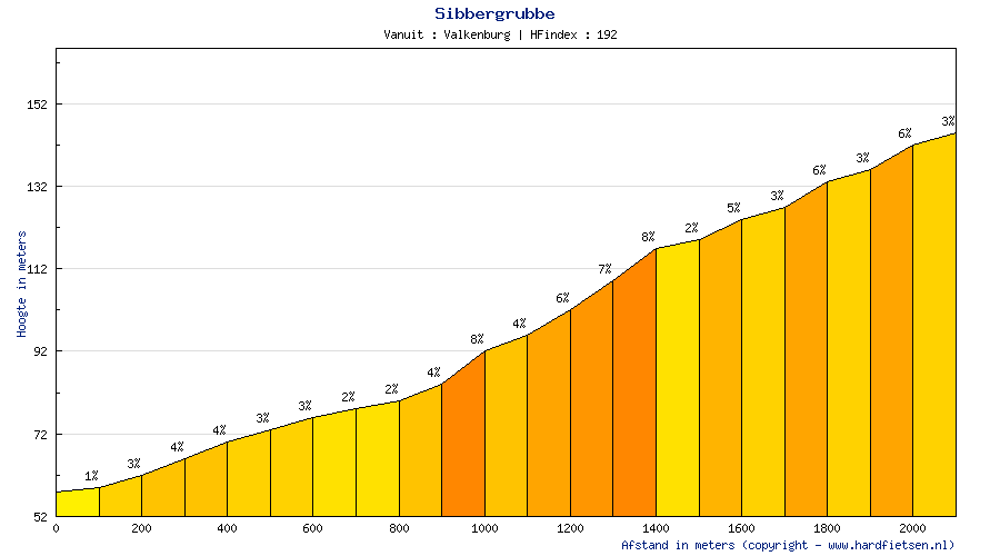 Amstel Gold Race 2011, Anstieg 21: Sibbergrubbe (2. Auffahrt)