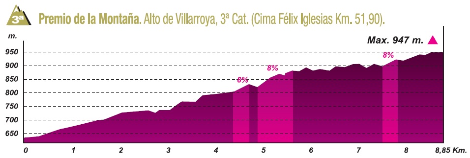Hhenprofil Vuelta Ciclista a la Rioja 2011, Alto de Villarroya