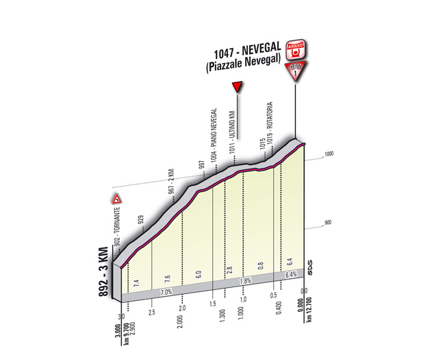 Hhenprofil Giro dItalia 2011 - Etappe 16, letzte 3 km