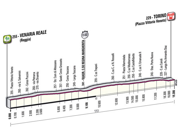 Hhenprofil Giro dItalia 2011 - Etappe 1