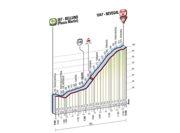 Bergzeitfahren nach Nevegal auf der 16. Etappe des Giro dItalia
