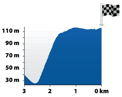 Hhenprofil Coupe des nations Ville Saguenay 2011 - Etappe 3, letzte 3 km