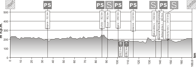 Hhenprofil Course Cycliste de Solidarnosc et des Champions Olympiques 2011 - Etappe 4