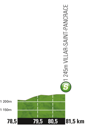 Hhenprofil Tour de France 2011 - Etappe 17, Zwischensprint