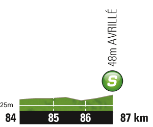 Hhenprofil Tour de France 2011 - Etappe 1, Zwischensprint