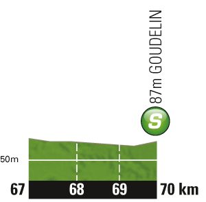 Hhenprofil Tour de France 2011 - Etappe 5, Zwischensprint