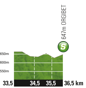 Hhenprofil Tour de France 2011 - Etappe 14, Zwischensprint