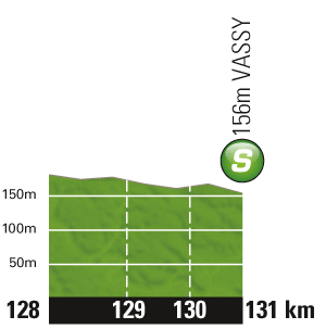 Hhenprofil Tour de France 2011 - Etappe 6, Zwischensprint