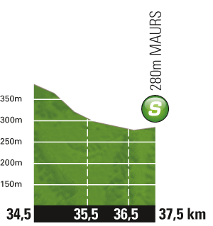 Hhenprofil Tour de France 2011 - Etappe 10, Zwischensprint