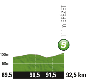 Hhenprofil Tour de France 2011 - Etappe 4, Zwischensprint