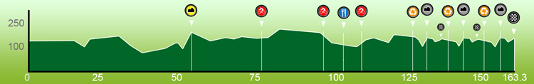 Hhenprofil Tour de Wallonie 2011 - Etappe 5