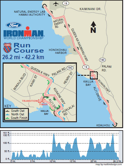 Ironman Hawaii 2011 - Lauf-Strecke