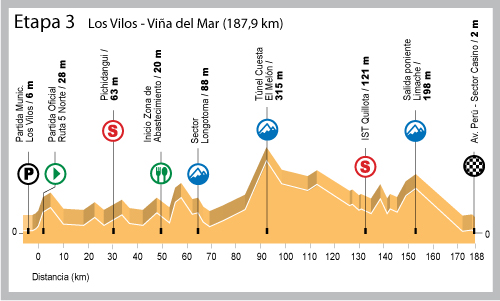 Vuelta Ciclista de Chile 2012 - Etappe 3