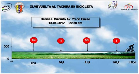Hhenprofil Vuelta al Tachira en Bicicleta 2012 - Etappe 1