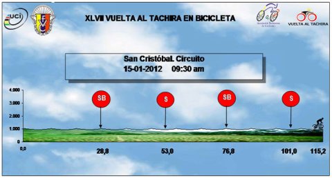 Hhenprofil Vuelta al Tachira en Bicicleta 2012 - Etappe 3