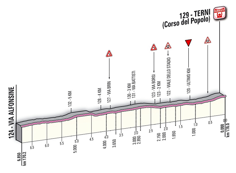 Hhenprofil Tirreno - Adriatico 2012 - Etappe 3, letzte 6,85 km