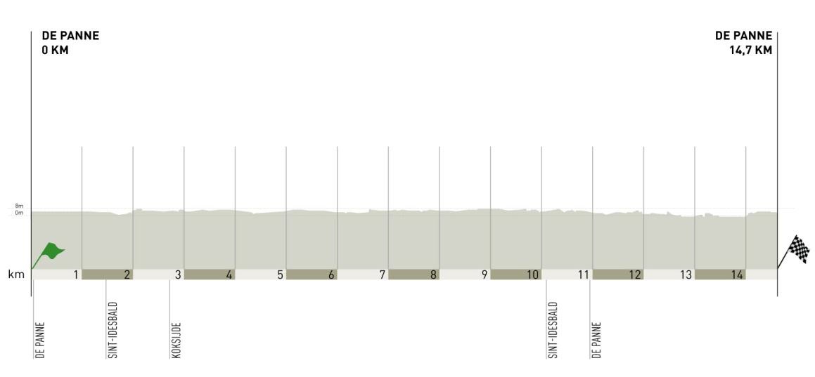 VDK-Driedaagse De Panne-Koksijde 2012 - Etappe 3b